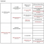 Genesis Acta Non Verba